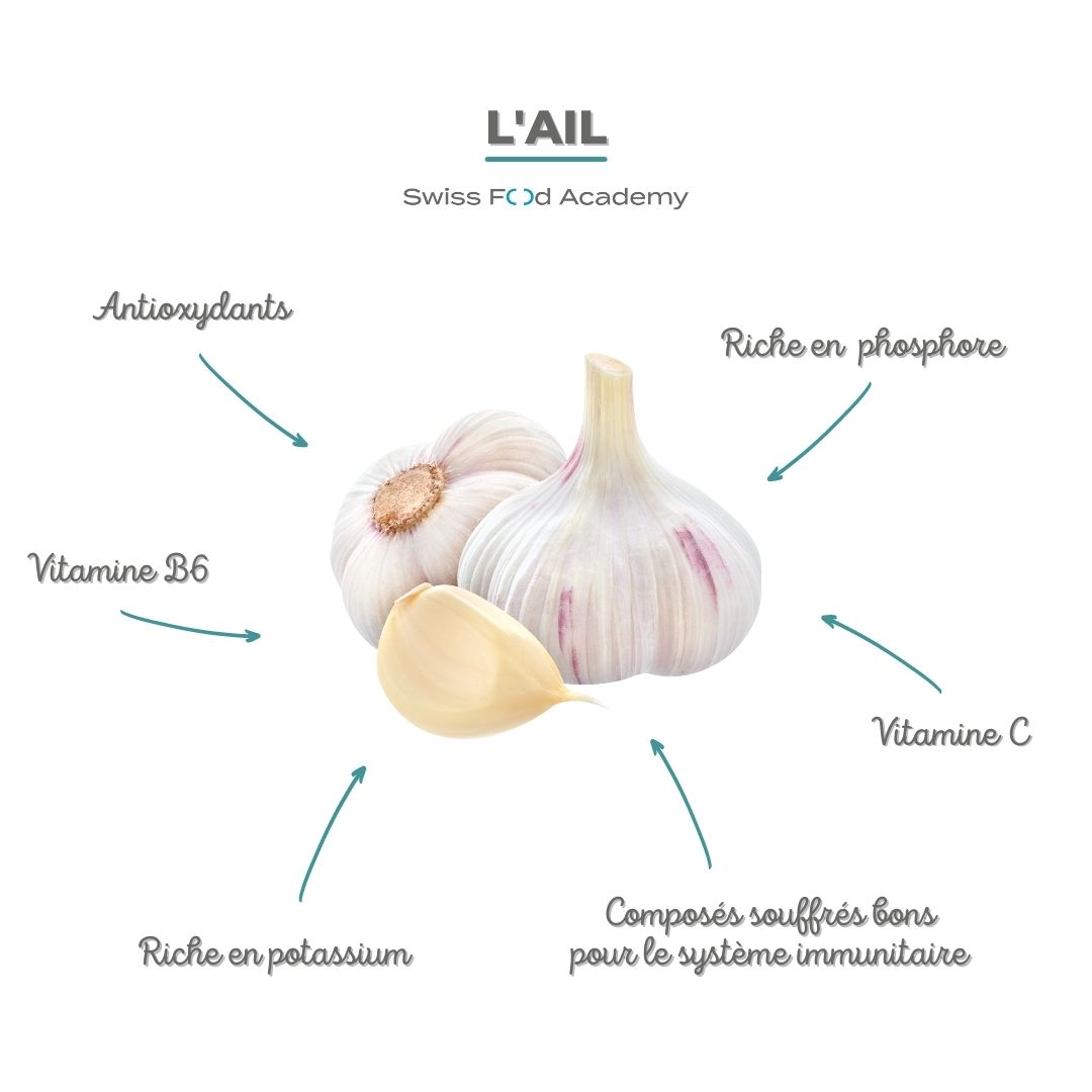 ail