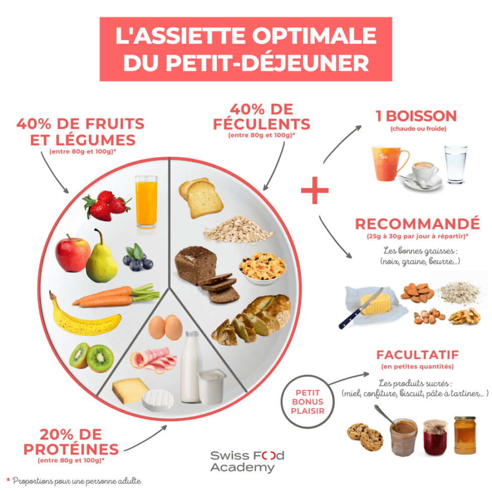 Le Petit d jeuner
