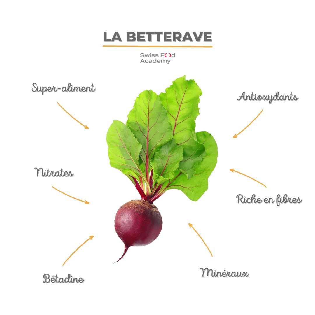 Betterave rouge : bienfaits, origine, sources et propriétés - Therascience