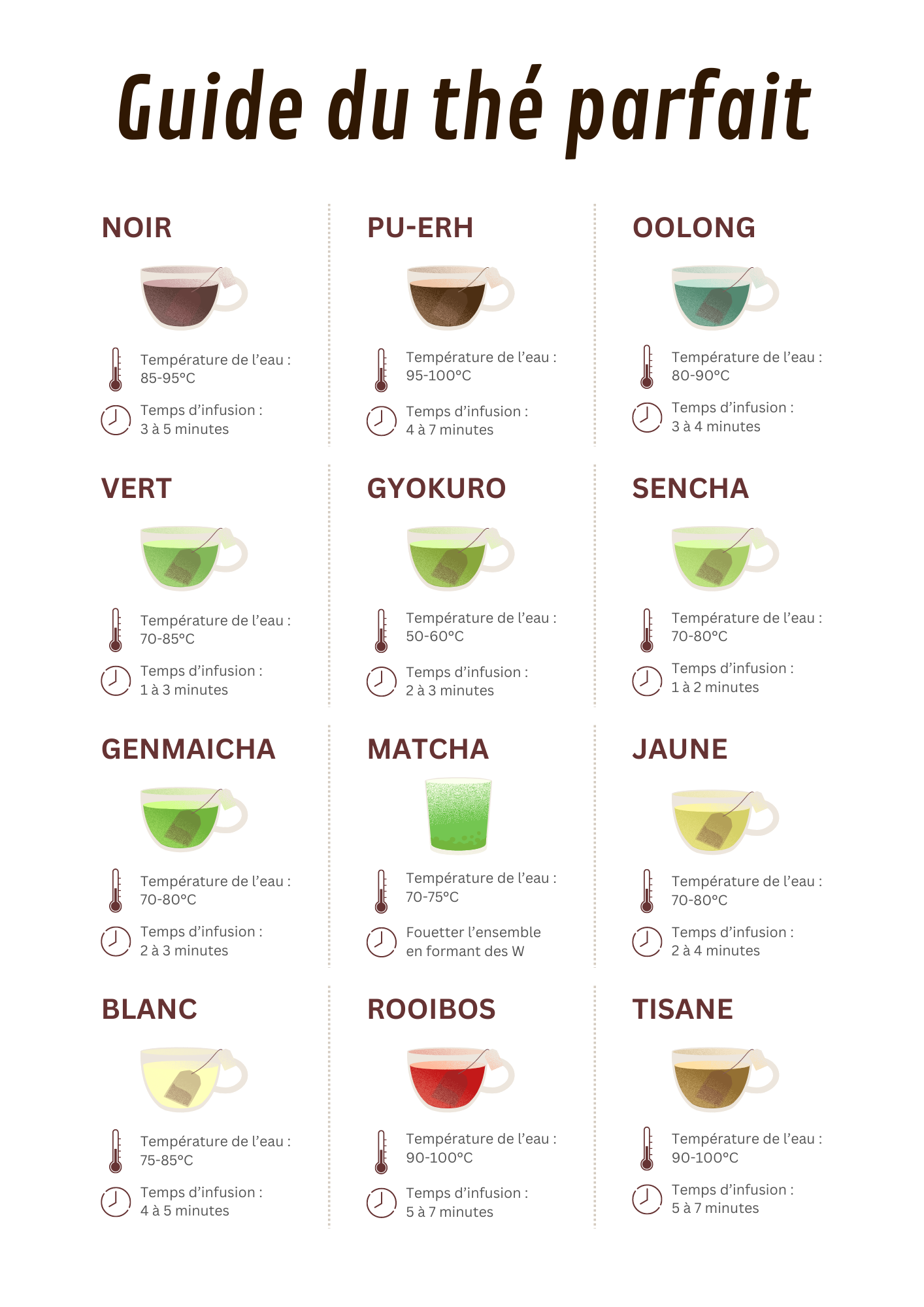Guide des Températures du Thé Simple Marron Noir A4
