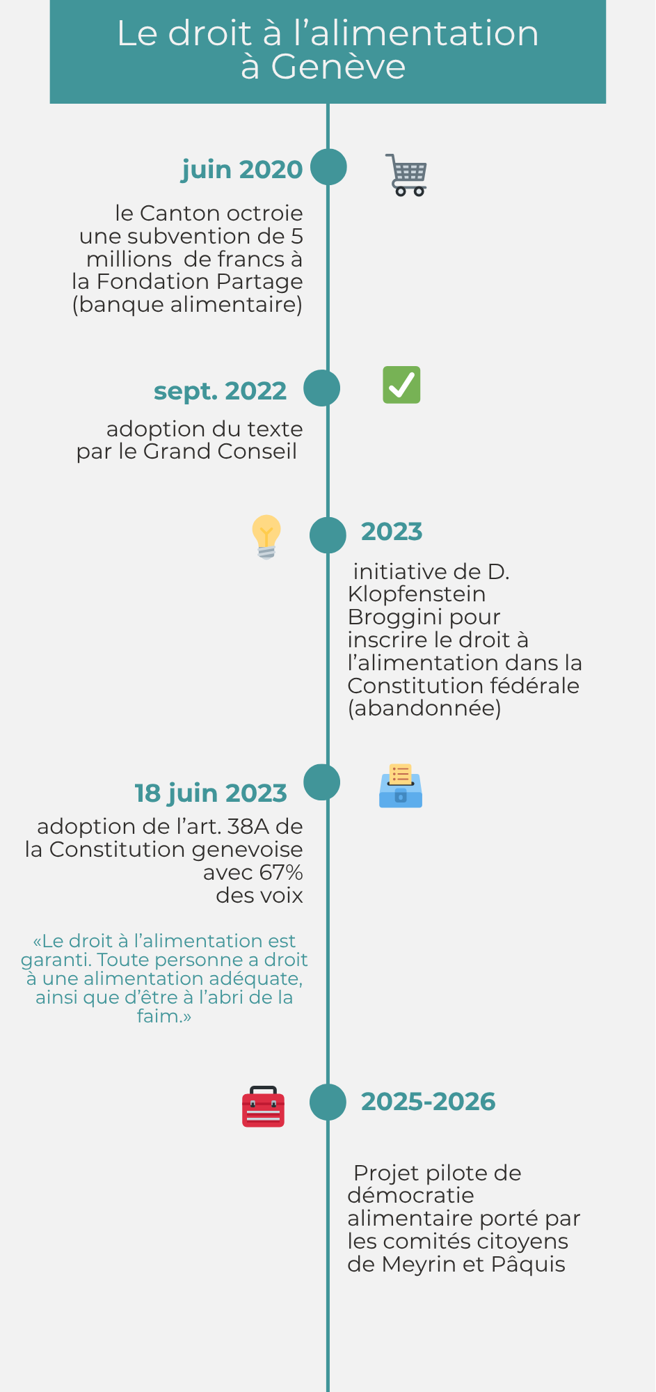 Le droit à l’alimentation à Genève-2