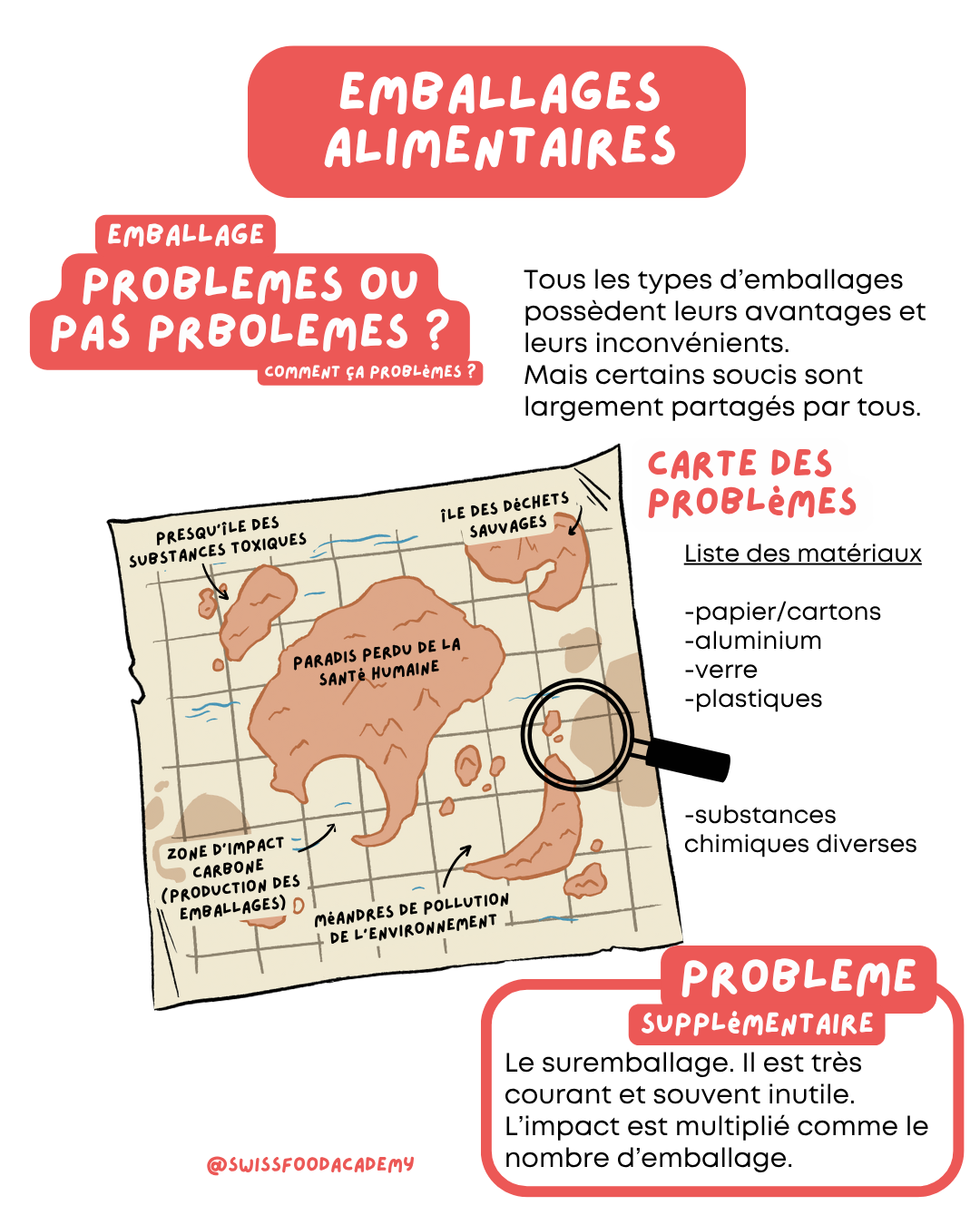 illustration détaillant quelques solutions ou alternatives au plastique dans la quotidien